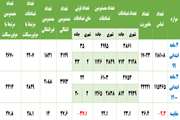 آمار و عملکرد 3 ماهه 1400 و مقایسه با سال 1399
